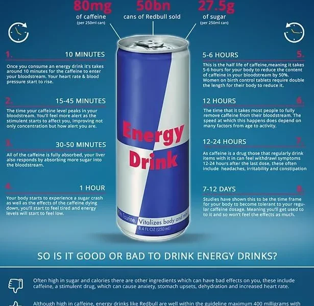 How Long Does Red Bull Last