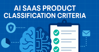 Infographic showing AI SaaS product classification criteria with brain, microchip, and checklist icons
